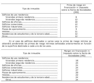TABLA TASACION EN MADRID TASITE 06