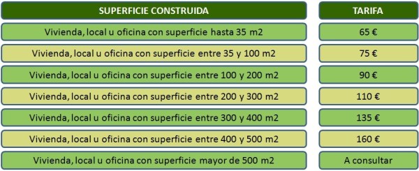 TARIFAS CERTIFICACION ENERGETICA